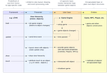 Clean Architecture in Game Development