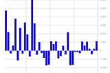 Volume 281: Digital Asset Fund Flows Weekly Report