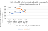 STAAR TEST Important Improvement or Dangerous FLOP?