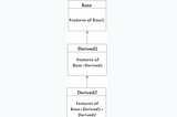 OOPs Concepts in Python