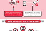 Understanding Low-Code Rapid Application Development Platforms