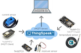 Set Up a NodeMCU to communicate with Thingspeak using MQTT