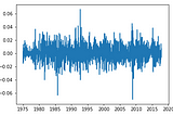 Time Series Analysis — Stationarity Check using Statistical Test