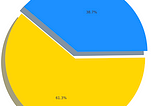 JavaScript vs. TypeScript