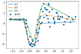 Deep Quantile Regression