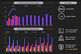 Endpoint Controls: Navigating the Cybersecurity Battlefield | Cybersecurity Tactics (Module Three)
