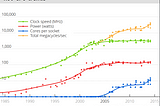 The Scalable Commutativity Rule: Designing Scalable Software for Multicore Processors