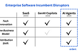 The Disruption of Incumbent Enterprise Software Vendors is Imminent, Thanks to AI Agents.