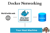 Docker Networking 🌎 (The only article you need to read)