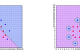 Support Vector Machines — Lecture series — Types of kernels