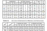 FPGA acceleration of Hyperspectral Image Processing for High-Speed Detection Applications