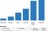 Why businesses should mature, not transform