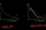 Revisit Deep Learning Facts