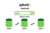 Part07 — Splunk Indexes