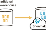 The shift from MySQL to Snowflake