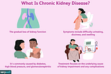 Chronic Kidney Disease (CKD): Overview and Management Strategies