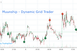 Muunship Dynamic Grid Trader — Trade same coins over and over dynamically as the coins move from range to range.