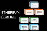 Scaling with Rollups — Optimistic and Zero-Knowledge