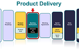 Getting Started with Product Delivery: Backlog Refinement & Definition of Ready (Part 5 of 10)