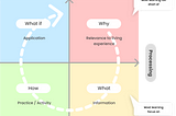 #4 4MAT System and Learning Context