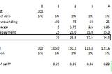 Nominal interest rates and the cost of electricity (continued)