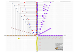 Prime Number Folio Coordinate System