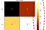 Exploring Matplotlib’s Colormaps