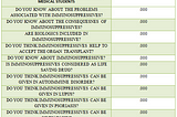 EVALUATION OF AWARENESS REGARDING IMMUNOSUPPRESSIVES AMONG MEDICAL STUDENTS; A CROSS- SECTIONAL…