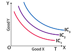 What psychological factors influence consumer decision-making in the context of pricing strategies?