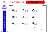 Parallel Matrix Multiplication [C][Parallel Processing]