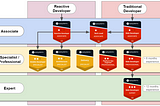 OutSystems Certification Precedence