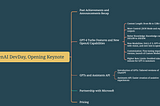 OpenAI DevDay, Opening Keynote Summary