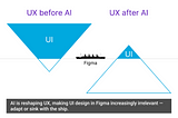 AI Is Flipping UX Upside Down: How to Keep Your UX Job, and Why Figma is a Titanic (It’s not for…