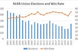 State of the U.S. Unions 2023