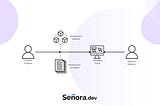 Putting Infrastructure in Developers’ Hands” [A true client story]