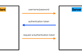 Authentication — Cookie v.s. JWT