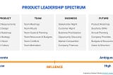 Product Leadership: A Symphony of Simplicity, Team, and Vision spectrum