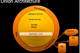 Onion Architecture Vs Hexagonal Architecture