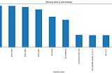 Bertelsmann Arvato Financial Services: Customer data analysis, segmentation and prediction