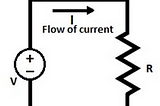 What is Electrical Resistance? Definition and Unit of Resistance