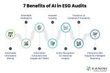 How Artificial Intelligence is Making ESG Audits More Efficient