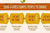 Storytelling: The Power of Connecting to Consumers