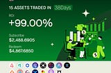 LIONS DEN PORTFOLIO PERFORMANCE REPORT: 99% ROI  IN 38 DAYS