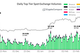 Followups: King TUT and crypto's evasive Trustless Utility Tokens