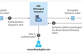 PoC for Connecting Azure SQL Managed Instance using Windows Authentication for Microsoft Entra ID