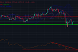 ZB Market Daily: BTC, DOGE & EOS technical daily analysis