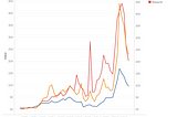 Analysis of Global Terrorism Dataset