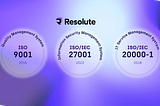 Graphic with the Resolute logo at the top center, set against a vibrant purple and blue gradient background. Below are three circular badges highlighting ISO certifications: ISO 9001 (Quality Management System, 2015), ISO/IEC 27001 (Information Security Management System, 2022), and ISO/IEC 20000–1 (IT Service Management System, 2018). Each badge is softly glowing, representing Resolute’s continued compliance with key international standards for quality, security, and IT service.