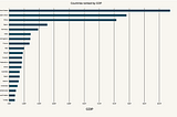 Interactive Bar Chart with D3.js and React