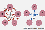 由支付系統的中心化探討去中心化